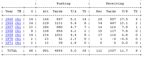 [Sayers Career Stats]